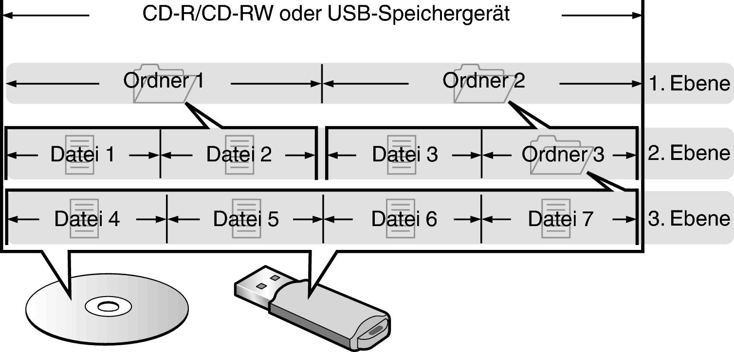 Pict Folder File Disc USB